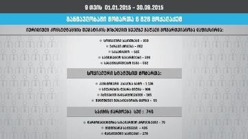 ა(ა)იპ  „სამართლებრივი დახმარებისა და საზოგადოებრივი ჩართულობის მუნიციპალური ცენტრმა“ 9 თვის სამუშაო შეაჯამა
